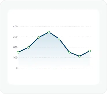 Missed Advisory Opportunities