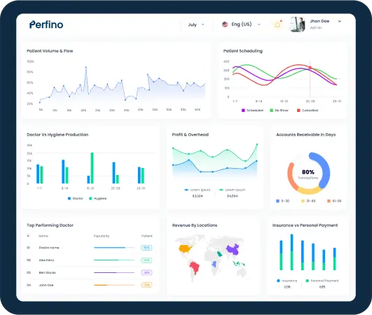 perfino-dashboard